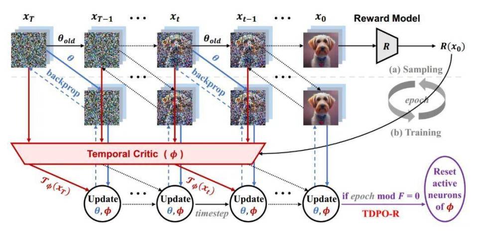 TDPO-R算法借鉴OpenAI o1理念,有效缓解奖励过优化问题 TDPO-R算法借鉴OpenAI o1理念,有效缓解奖励过优化问题
