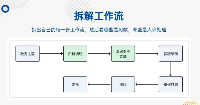 AI工具应用与商业化的三大关键思考