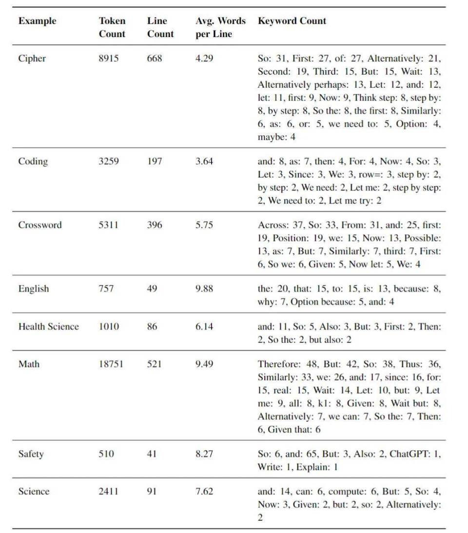上交大发布首个OpenAI o1复现项目进展报告，分享丰富经验与深刻洞察