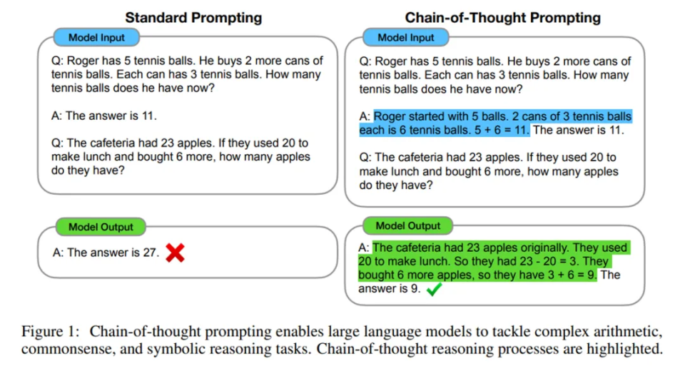 OpenAI o1:突破、技巧还是全新思维? OpenAI o1:突破、技巧还是全新思维?