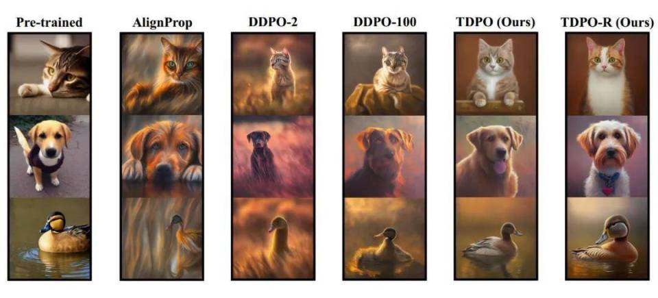 TDPO-R算法借鉴OpenAI o1理念,有效缓解奖励过优化问题 TDPO-R算法借鉴OpenAI o1理念,有效缓解奖励过优化问题