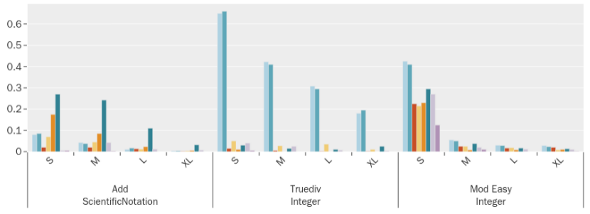 数字远比想象复杂——全面解析大模型的数字处理能力 数字远比想象复杂——全面解析大模型的数字处理能力