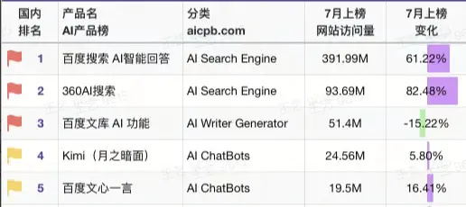 从互联网到人工智能，揭示AI搜索的发展趋势