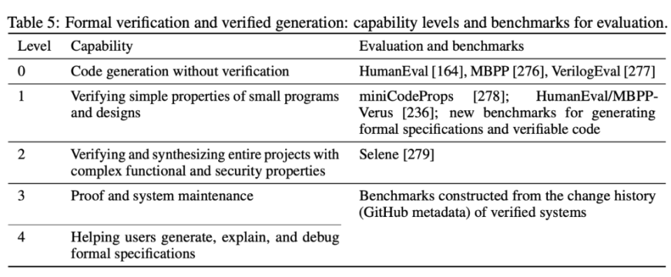 Meta与斯坦福共探AI新前沿：陶哲轩眼中的形式化数学推理
