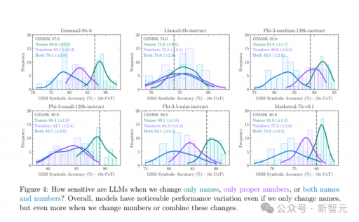 苹果论文引发大模型争议：质疑Transformer推理能力，LLM前景堪忧