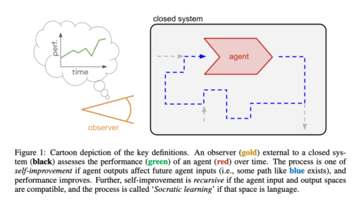 DeepMind通过语言游戏实现大模型自我博弈，突破数据限制