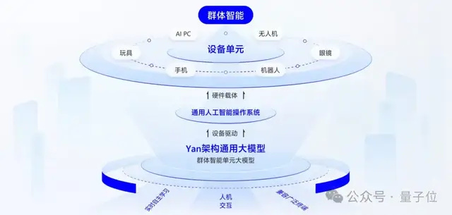 树莓派流畅运行大模型，实现终端自主学习与记忆｜专访RockAI CEO刘凡平