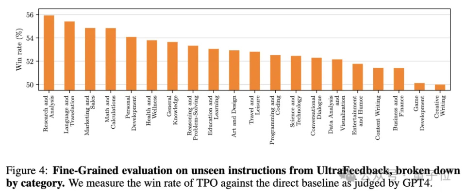 OpenAI-o1思考替代法走红！焦剑涛弟子首创思考偏好优化方案