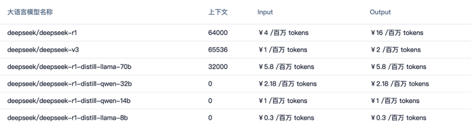 DeepSeek携手16款国产AI芯片，汇聚中国智能计算核心力量