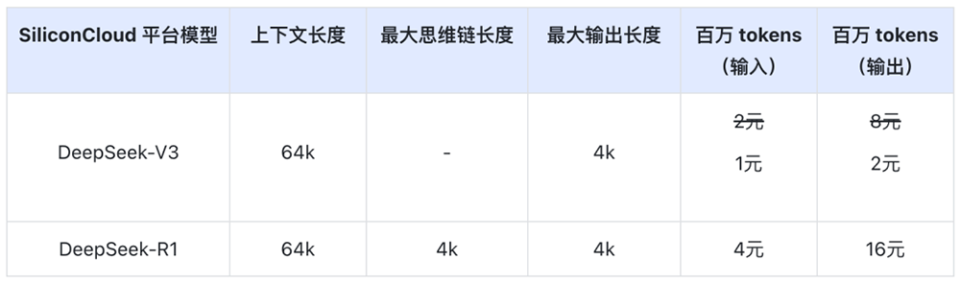 DeepSeek携手16款国产AI芯片，汇聚中国智能计算核心力量