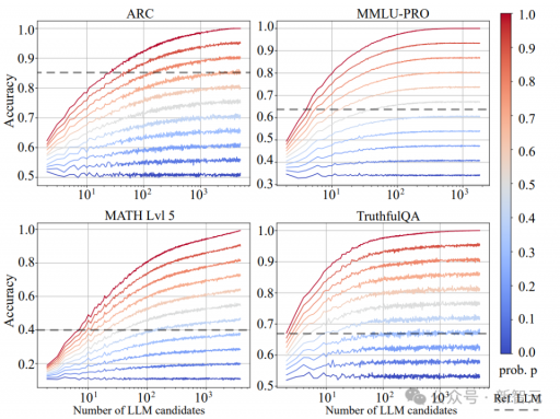 三大LLM合力抗衡OpenAI：凭借2亿条性能数据，多模型路由实现逆袭