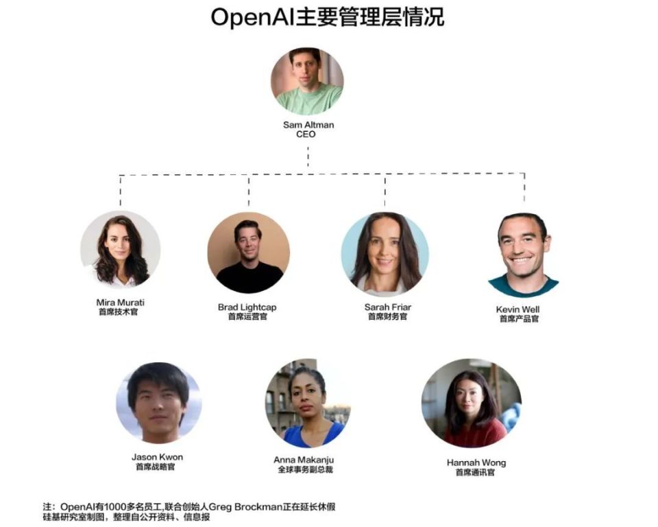 OpenAI估值突破千亿美元,未来还能保持领先优势吗? OpenAI估值突破千亿美元,未来还能保持领先优势吗?