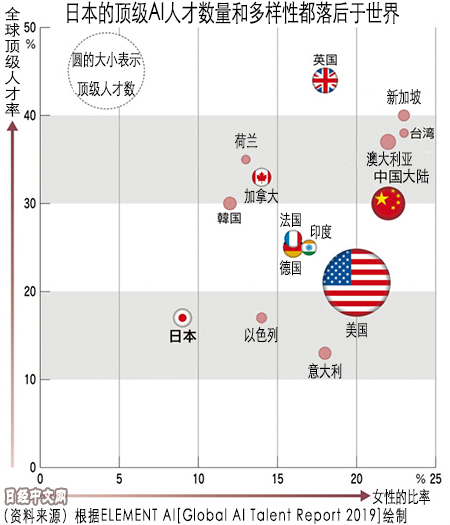 中国企业加速抢夺AI顶尖人才，竞争日益激烈