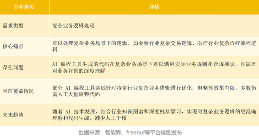 2000亿市场解析:AI编程的六大关键机遇 2000亿市场解析:AI编程的六大关键机遇