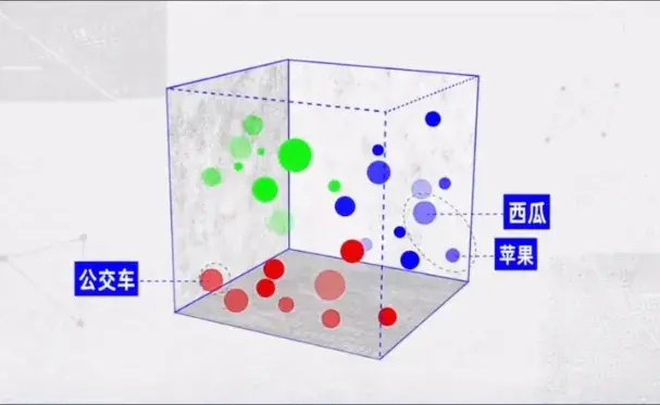 从互联网到人工智能，揭示AI搜索的发展趋势