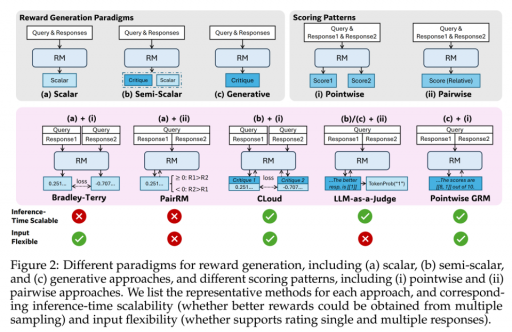 Deepseek突破AI训练高成本难题：仅1/525费用实现MT-Bench性能媲美GPT-4o