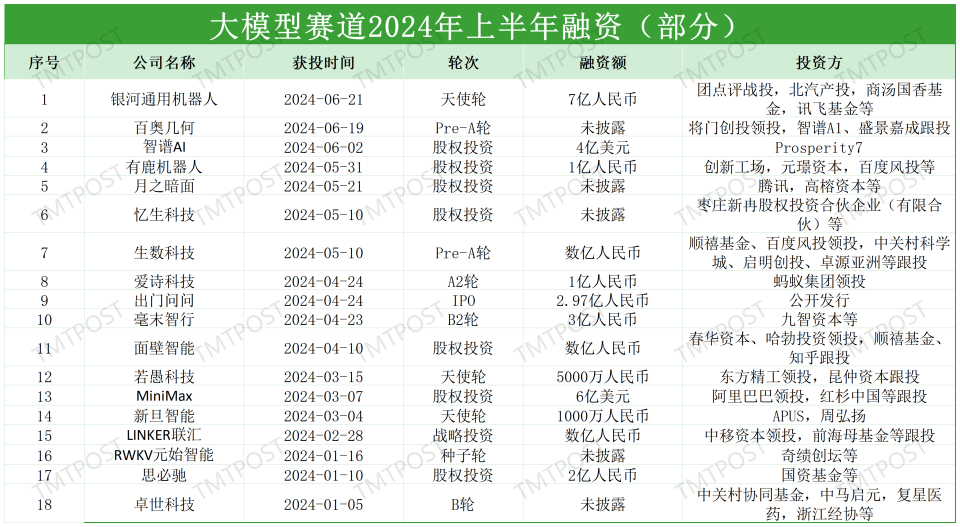 字节跳动转型:SaaS崛起替代AI风潮 字节跳动转型:SaaS崛起替代AI风潮