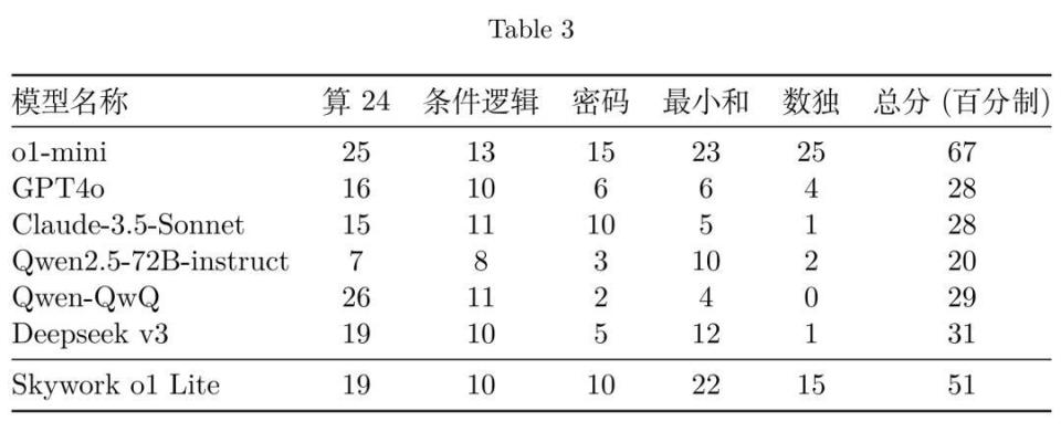 昆仑万维重磅推出天工大模型4.0，2025新突破揭秘