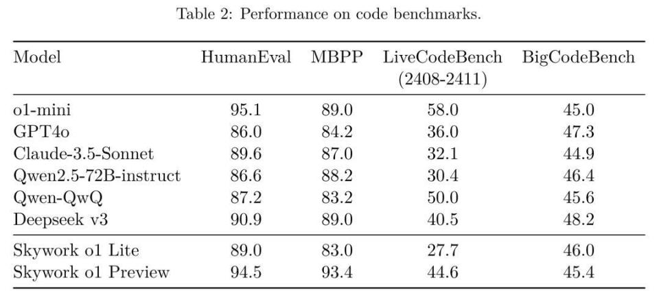 昆仑万维重磅推出天工大模型4.0，2025新突破揭秘