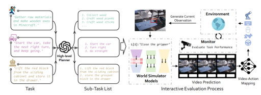 研究人员打造评估框架,精准衡量视频生成模型的具身智能表现 研究人员打造评估框架,精准衡量视频生成模型的具身智能表现