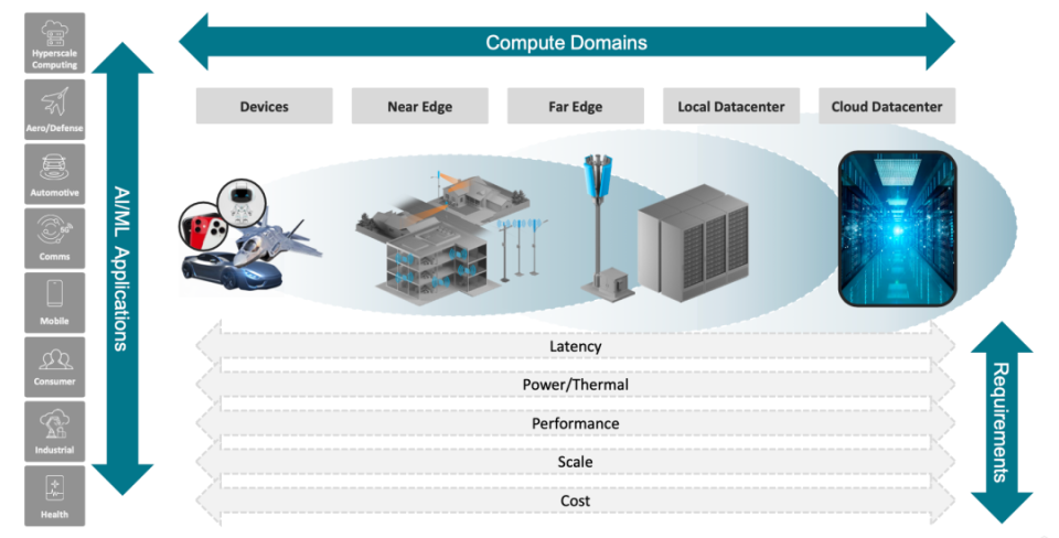 人工智能芯片数据传输的挑战与解决策略