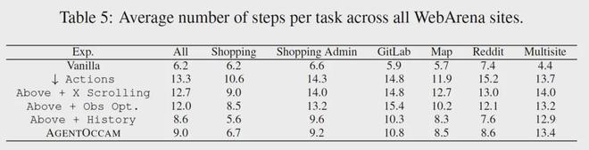 无需复杂策略，单凭与大模型训练对齐实现零样本零经验调用