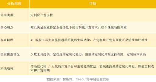 2000亿市场解析:AI编程的六大关键机遇 2000亿市场解析:AI编程的六大关键机遇