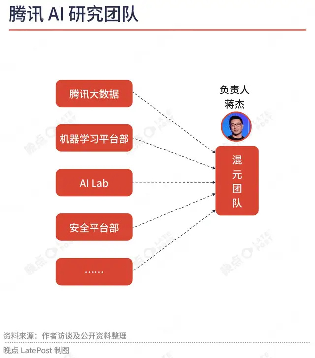 字节阿里腾讯AI人才争霸：2330名研究者的共识与差异