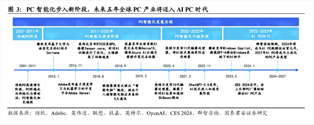 AIPC：微软、联想与华为谁将引领未来？