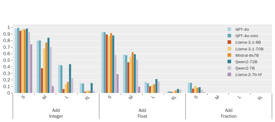 数字远比想象复杂——全面解析大模型的数字处理能力 数字远比想象复杂——全面解析大模型的数字处理能力