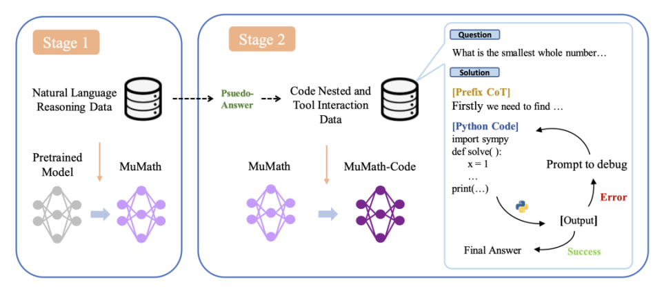 首届AI奥数竞赛方案揭晓：四支获奖队伍全选国产模型DeepSeekMath