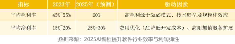 2000亿市场解析:AI编程的六大关键机遇 2000亿市场解析:AI编程的六大关键机遇