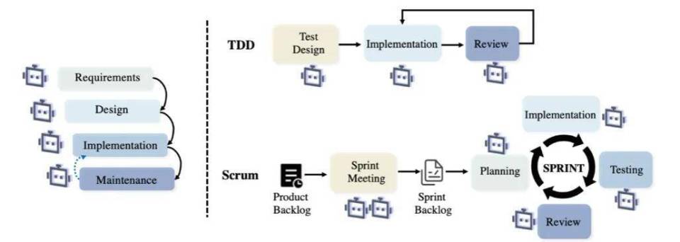 复旦、南洋理工与UIUC联合发布软件工程领域AI智能体最新综述