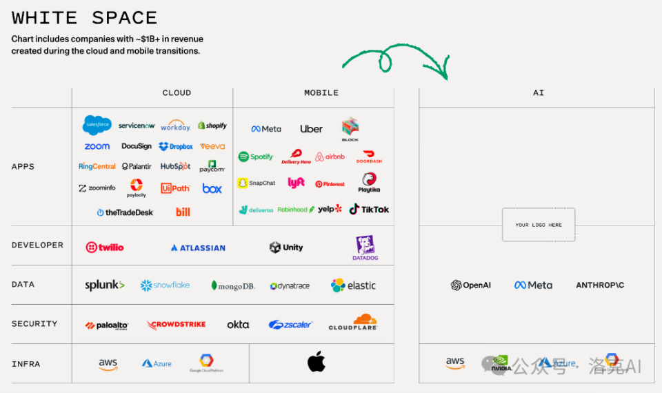 生成式AI：从模仿到自主思考的演变历程