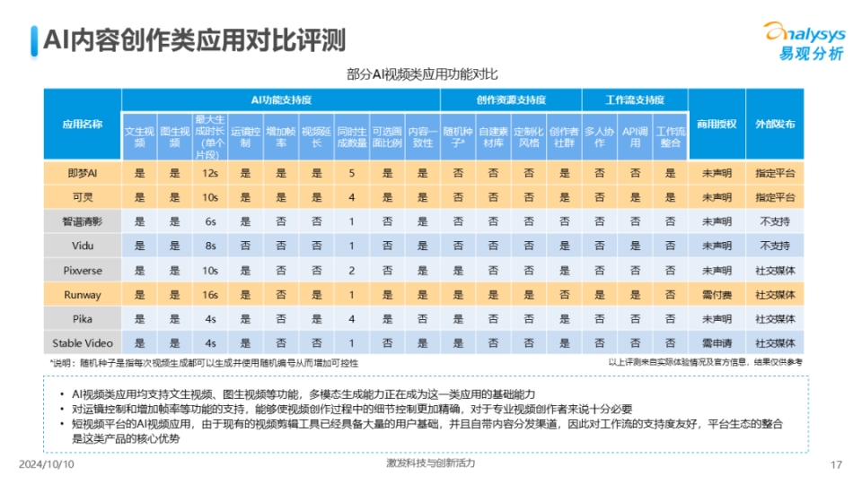 2024年中国AI内容创作应用生态解析