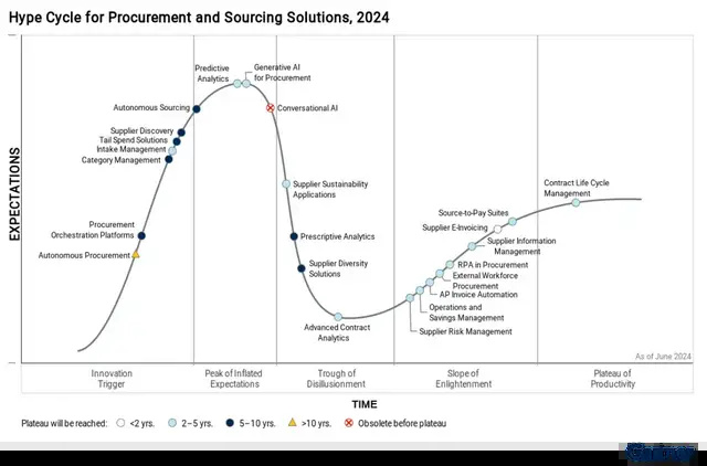 机构唱衰与专家质疑，大语言模型是否面临破裂的AI泡沫？