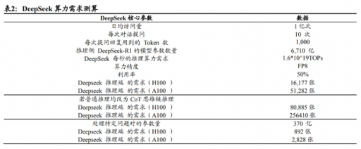 英伟达回调，AI芯片新秀DeepSeek引领推理新时代