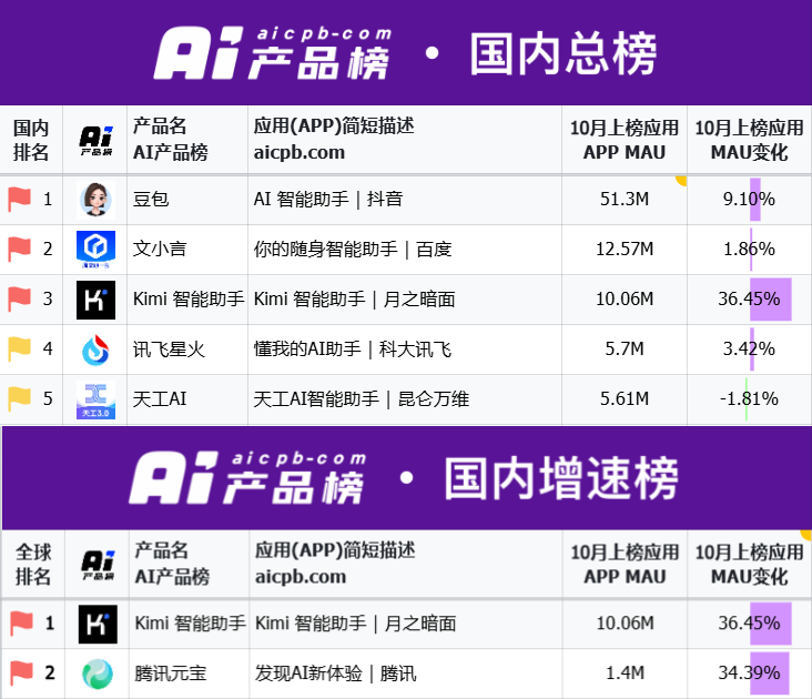 热门投流大模型应用盘点：哪款最值得选择？