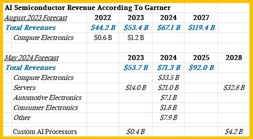 云端AI加速芯片市场规模有多大潜力？