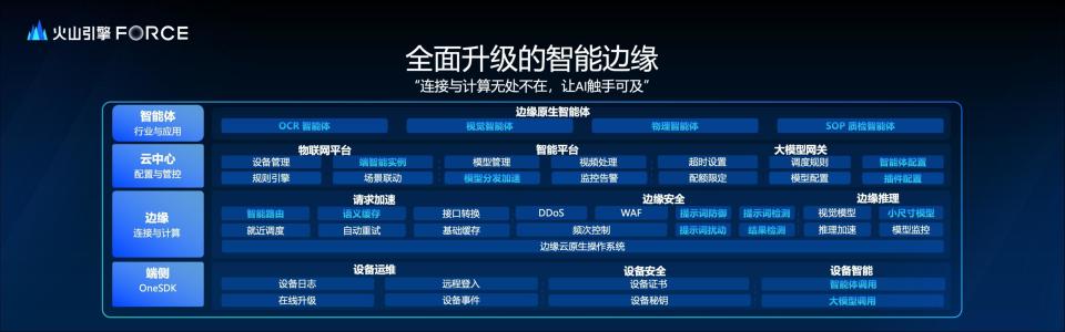 解题智实融合与音视频交互新挑战：AI 2.0时代的应对之道