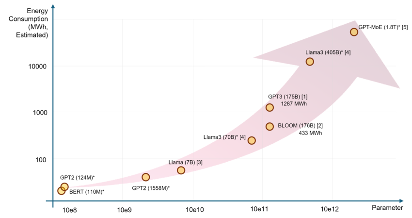 英伟达核心逻辑面临挑战：OpenAI策略转变背后的真相与争议