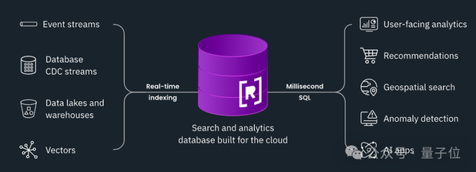 OpenAI斥资36亿收购数据库初创公司，CTO提前揭秘GPT-5