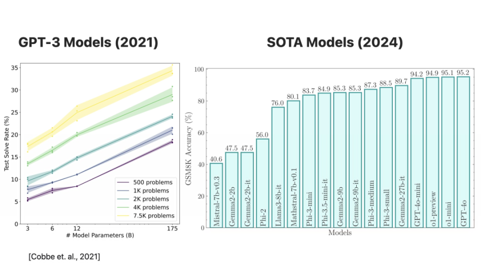 苹果论文引发大模型争议：质疑Transformer推理能力，LLM前景堪忧