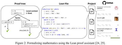 Meta与斯坦福共探AI新前沿：陶哲轩眼中的形式化数学推理