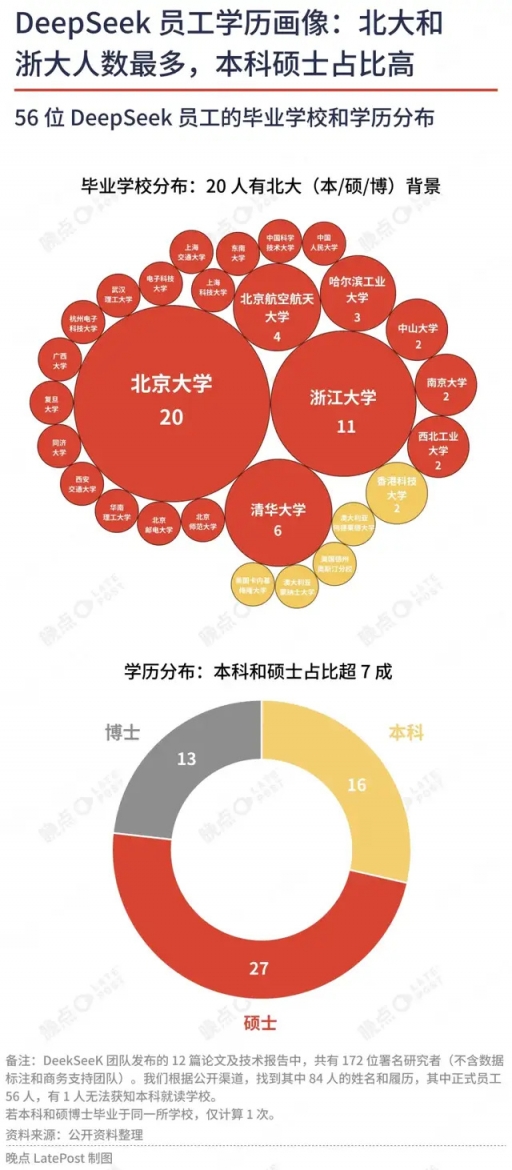 字节阿里腾讯AI人才争霸：2330名研究者的共识与差异