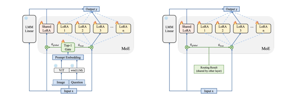 智子引擎开源多模态MoE大模型，实现高效模型容量扩展