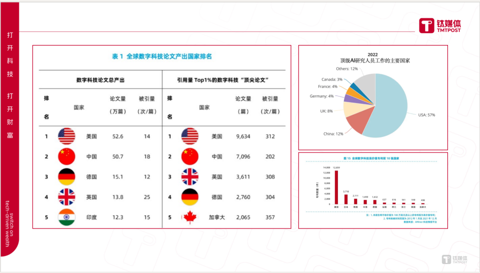 赵何娟:解析中国AI发展的五大误区,我们至少落后十年 赵何娟:解析中国AI发展的五大误区,我们至少落后十年