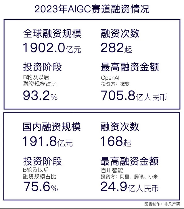 美团前高管转战AI创业，引领新机遇