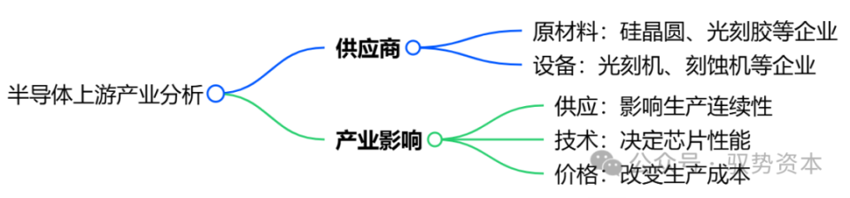 算力革命驱动半导体产业迈向新机遇