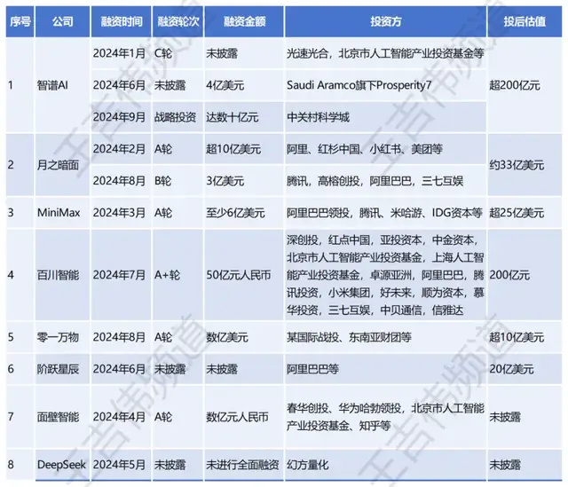 机构唱衰与专家质疑，大语言模型是否面临破裂的AI泡沫？